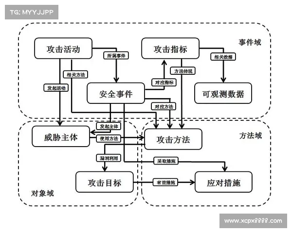 制造商面临的8大网络安全威胁 在线 制造商面临的8大网络安全威胁 在线